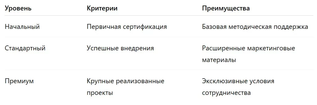 Стратегические партнеры 1С как ключевой фактор успешного внедрения бизнес-решений
