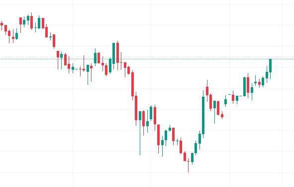 Развитие инфраструктуры и её влияние на экономику регионов усиливает рост и инвестиционную активность